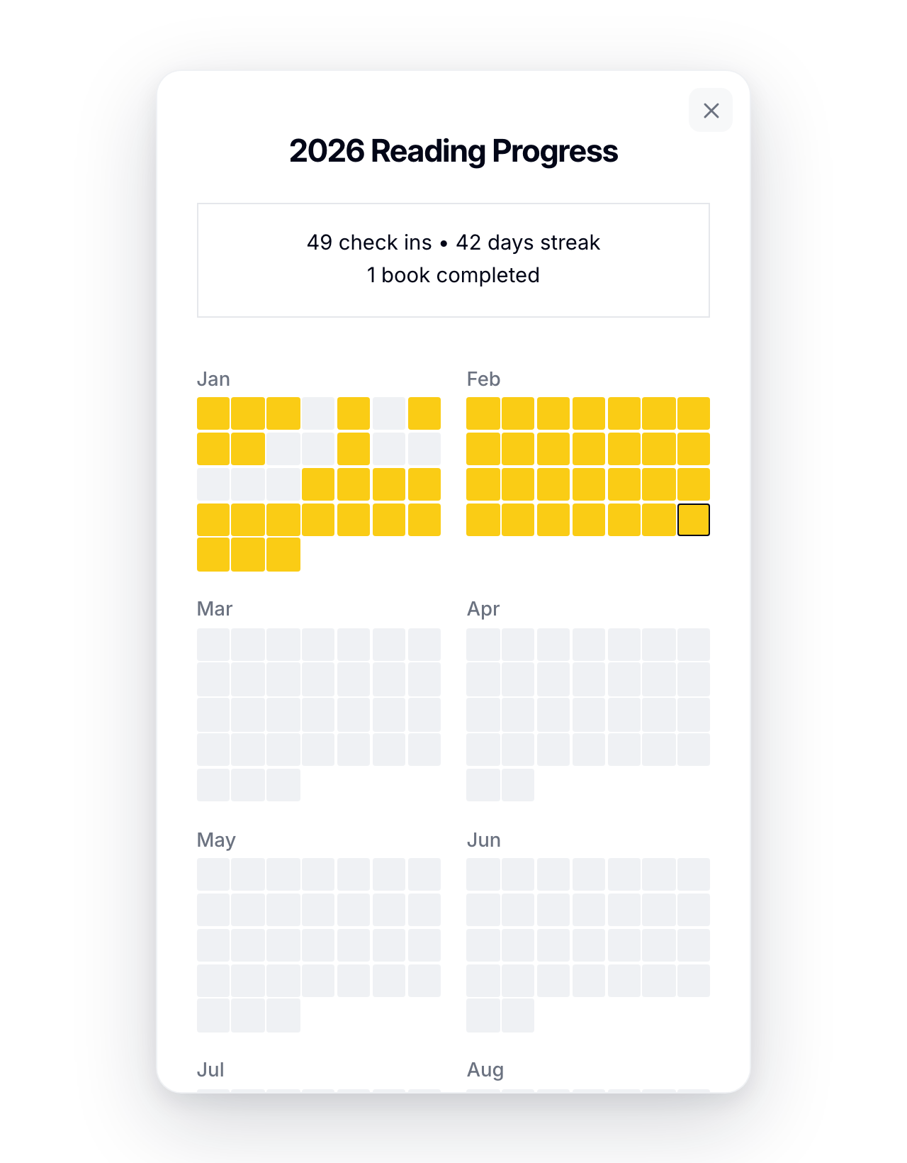 Reading progress heatmap